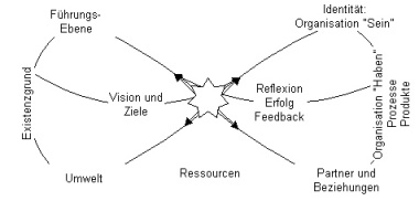 ../images/lemniskate-organisationen.jpg